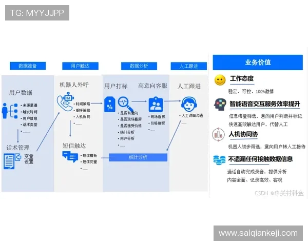 畅谈美高梅网址的客户服务及解决问题的效率