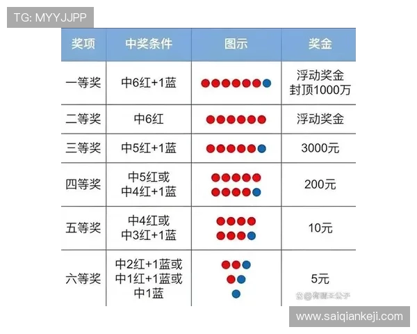 澳门开奖中文站详细介绍中奖规则与投注技巧提升您的中奖几率